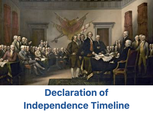 Declaration of Independence Timeline